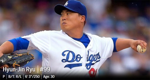 류현진, 7이닝 7K 무실점 올 최고의 피칭…‘괴물’ 완벽 부활