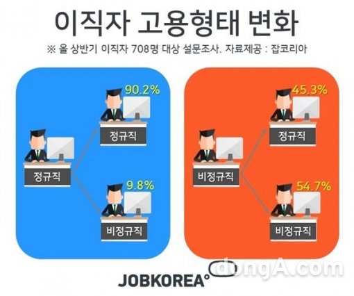 그래픽=잡코리아 제공