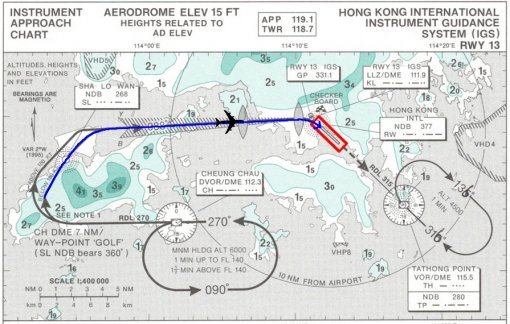 홍콩의 옛 대표공항이었던 카이탁 국제공항의 착륙 경로. 자료 : flynwill.com·젭슨