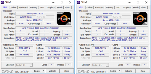 CPU-Z 소프트웨어로 확인한 라이젠3 1200 / 1300X의 정보(출처=IT동아)