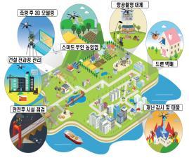 국토교통부 '드론산업 발전 기본계획(2017∼2026)(출처=IT동아)