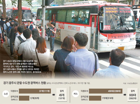 공무원 4명이 광역버스 669대 관리… 수도권 전체 25% 맡아