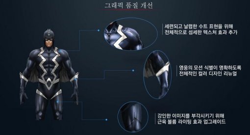 그래픽 품질 대폭 개선 / 스마일게이트 제공