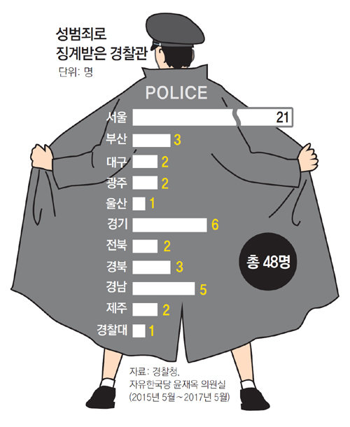 [단독]‘바바리맨 경찰’ 2년만에 또 못된짓