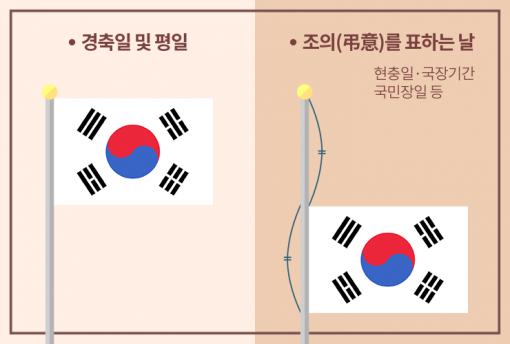 사진=행정안전부