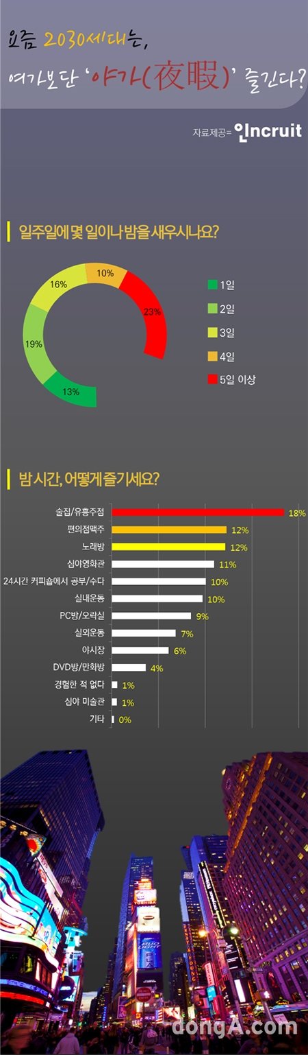 그래픽=인크루트 제공