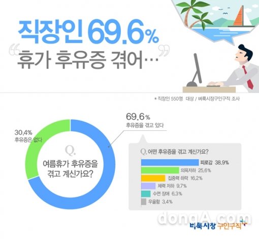 그래픽=벼룩시장구인구직