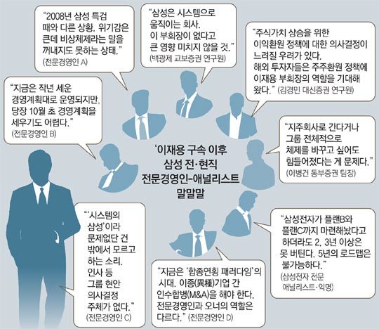 길 잃은 삼성…“리더십 공백 장기화땐 사업 큰 타격”