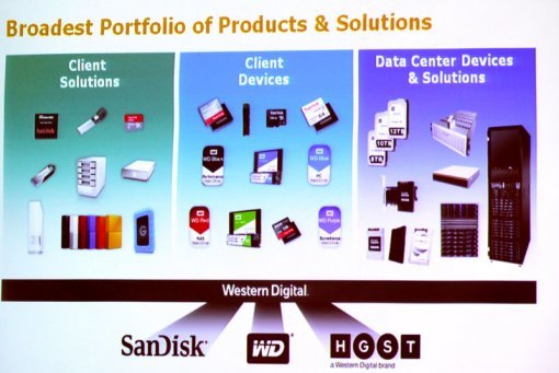 웨스턴디지털 산하 3개 브랜드의 역할(출처=IT동아)