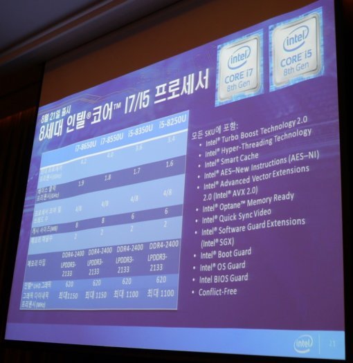 첫 출시된 카비레이크 리프레시 제품군의 사양(출처=IT동아)