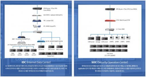 한국IT직업전문학교 보안관제센터 KIT SOC(출처=IT동아)