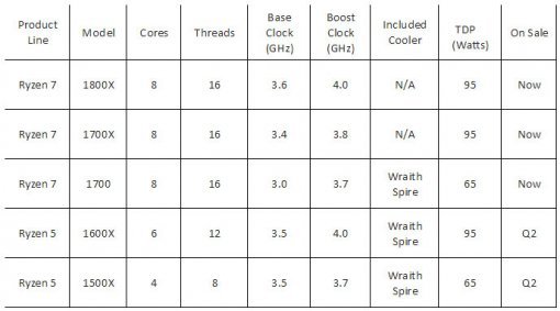 < 라이젠 제품군 >(출처=IT동아)