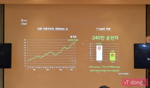 T맵 사용자수(출처=IT동아)