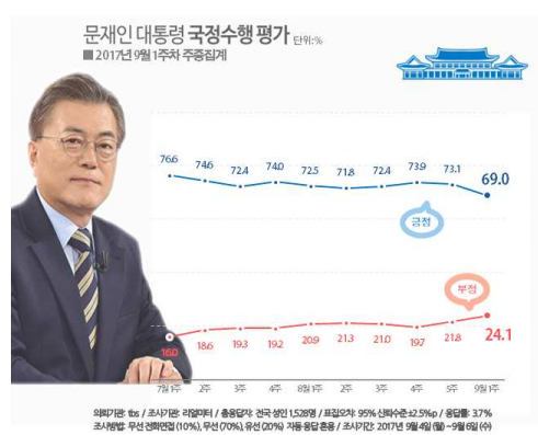 사진=리얼미터 제공