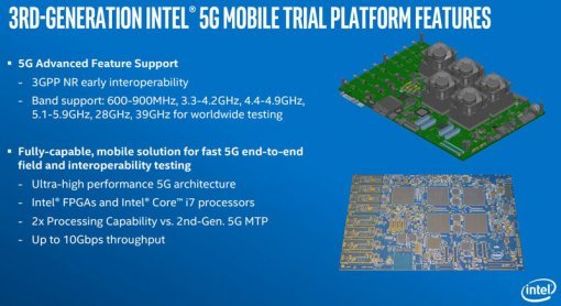 인텔 3세대 5G MTP의 특징(출처=IT동아)