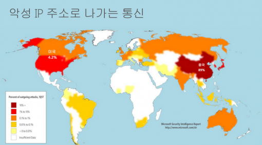 악성 IP와 통신 시도 비율(출처=마이크로소프트)