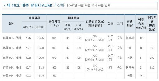 사진=기상청 캡처
