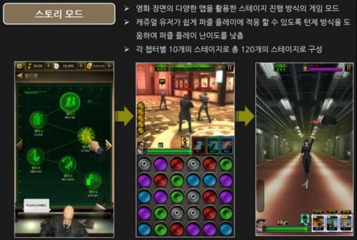 킹스맨:골든서클 스크린샷(출처=게임동아)