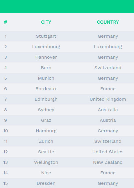사진=집젯(https://www.zipjet.co.uk) 홈페이지