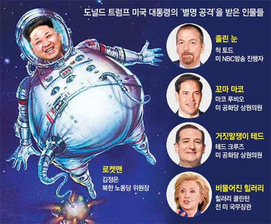 “김정은 로켓맨”… 트럼프식 ‘별명정치’