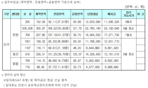 안양창조산업진흥원 입주 기업 모집 공고(출처=IT동아)