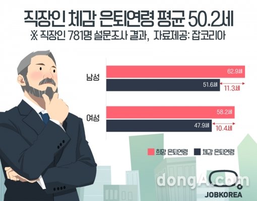 그래픽=잡코리아 제공