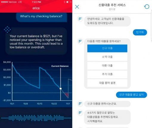 뱅크오브아메리카의 에리카(좌)와 핀다의 핀다봇(우)(출처=IT동아)