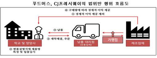 사진제공｜공정거래위원회