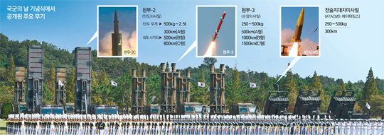 28일 경기 평택시 해군 2함대사령부에서 열린 건군 69주년 국군의날 기념식에서 군 장병 뒤로 북한의 핵·미사일 위협을 억제하는 핵심 전략무기들이 도열해 있다. 평택=청와대사진기자단