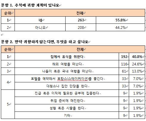 사진=듀오 제공