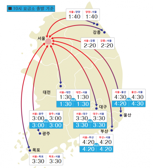 사진=한국도로공사
