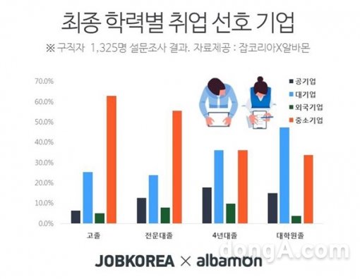 그래픽=잡코리아 제공