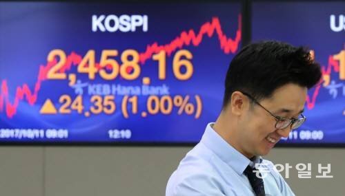코스피가 전 거래일보다 1.00%(24.35포인트)오른 2458.16에 장을 마감하며 장중·종가 기준 최고치를 일제히 경신했다. 11일 서울 중구 KEB하나은행 외환 딜링룸. 홍진환 기자 jean@donga.com