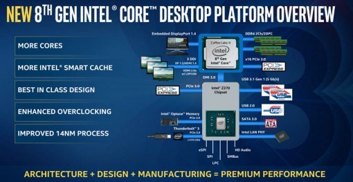 8세대 인텔 코어 시스템의 개요(출처=IT동아)