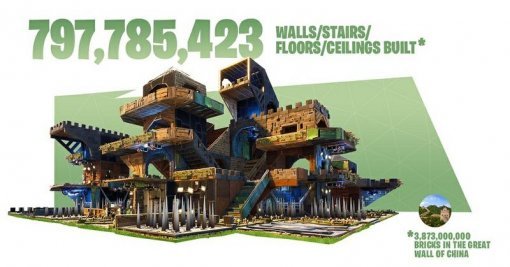 포트나이트 배틀로얄 인포그래픽(출처=게임동아)