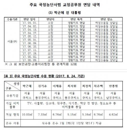 사진=노회찬 원내대표 보도자료