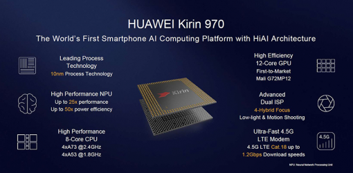 화웨이가 새롭게 공개한 스마트폰 메이트 10에는 인공지능 칩인 기린 970을 탑재했다(출처=IT동아)