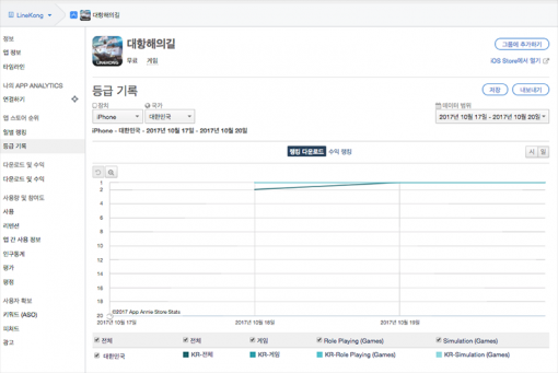 대항해의 길 다운로드 기준 순위 변동(출처=앱애니)