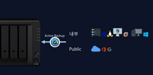 기업용 백업 솔루션인 액티브 백업(출처=IT동아)