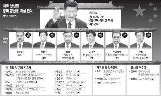 ‘격대지정’ 불문율 깬 시진핑… 친위부대로 장기집권 플랜 가동