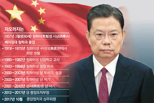 ‘反부패 숙청’ 사령탑… 시진핑 2기의 ‘칼잡이’