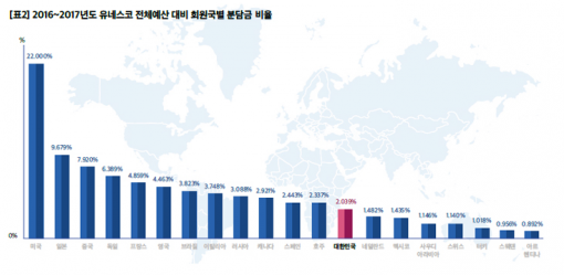 사진=유네스코 한국위원회 제공