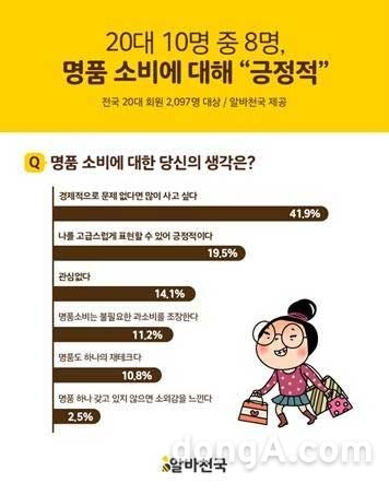그래픽=알바천국 제공