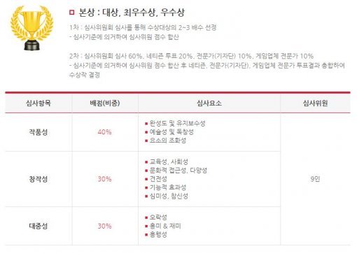 게임대상 심사 기준 (출처=게임대상 홈페이지)