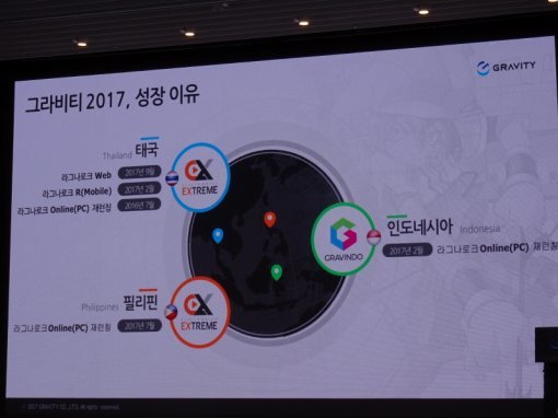 그라비티 미디어 컨퍼런스 이미지(출처=게임동아)