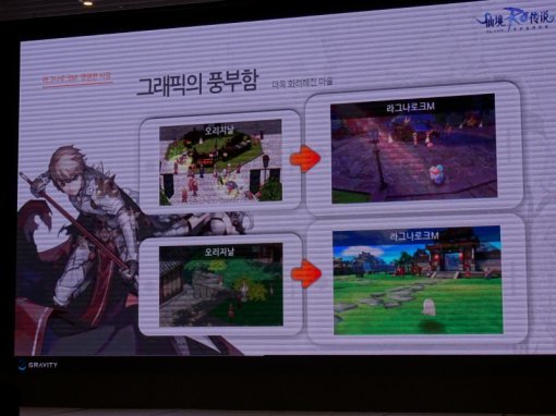 그라비티 미디어 컨퍼런스 이미지(출처=게임동아)