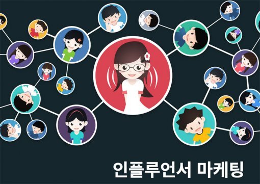 인플루언서 마케팅(출처=IT동아)