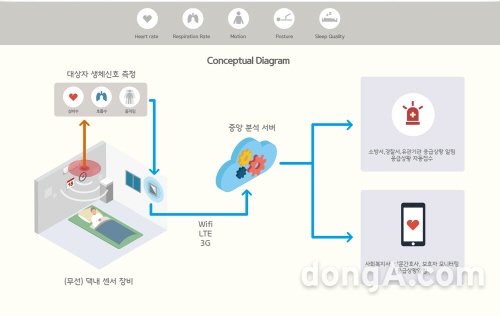 그래픽=드림비전스㈜ 제공