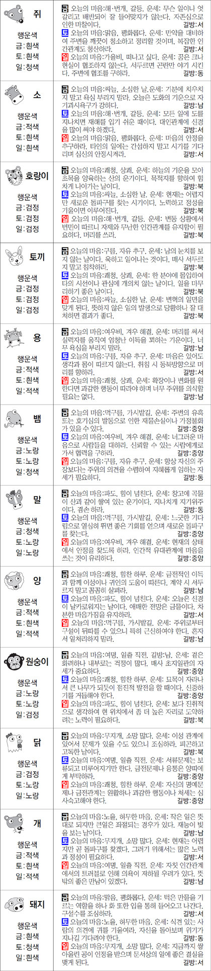 ▲ 오늘의 운세 도표. 스포츠동아