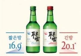 사진=제주소주 제공